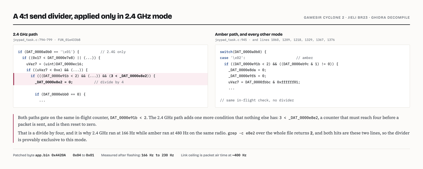 Decompiled firmware showing a divide-by-four applied only in 2.4 GHz mode